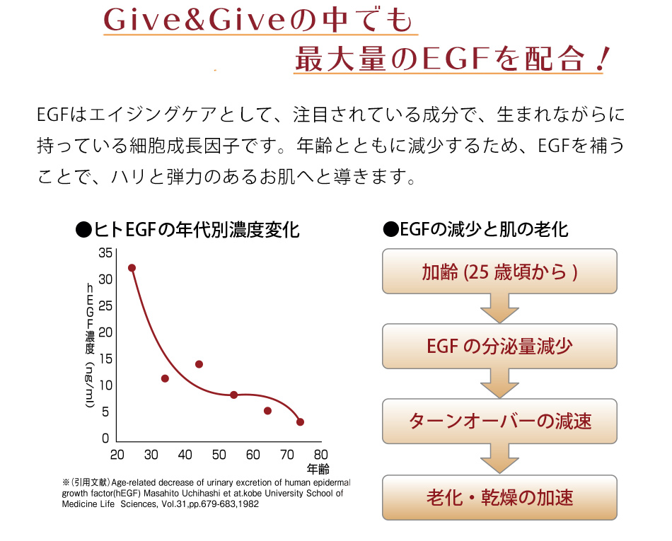 Give&Give クリビアデュウの紹介