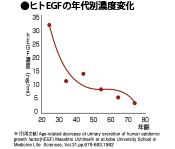 EGF̔NʔZxω