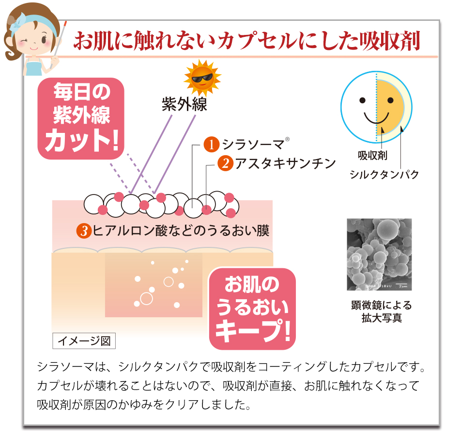 Ｇｉｖｅ＆Ｇｉｖｅ（ギブアンドギブ）日焼け止め　ＵＶ Ａ＆Ｂ+Ｃ　送料無料