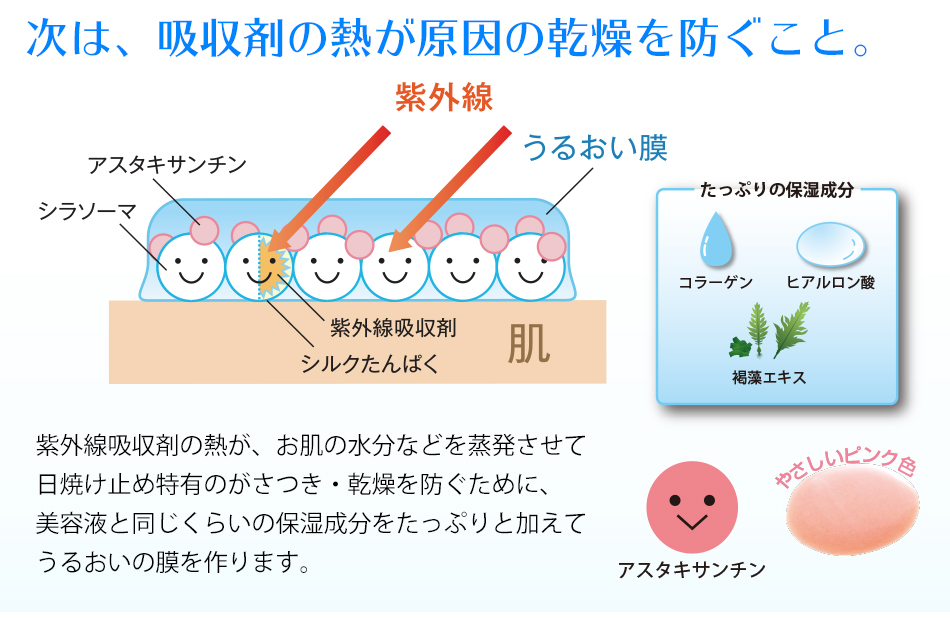 Ｇｉｖｅ＆Ｇｉｖｅ（ギブアンドギブ）日焼け止め　ＵＶ Ａ＆Ｂ+Ｃ　送料無料