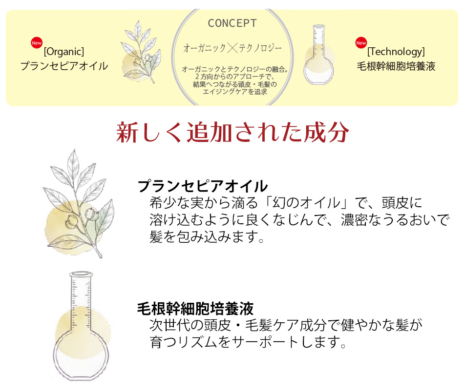 Give&Give MEDI FAMACY シャンプー